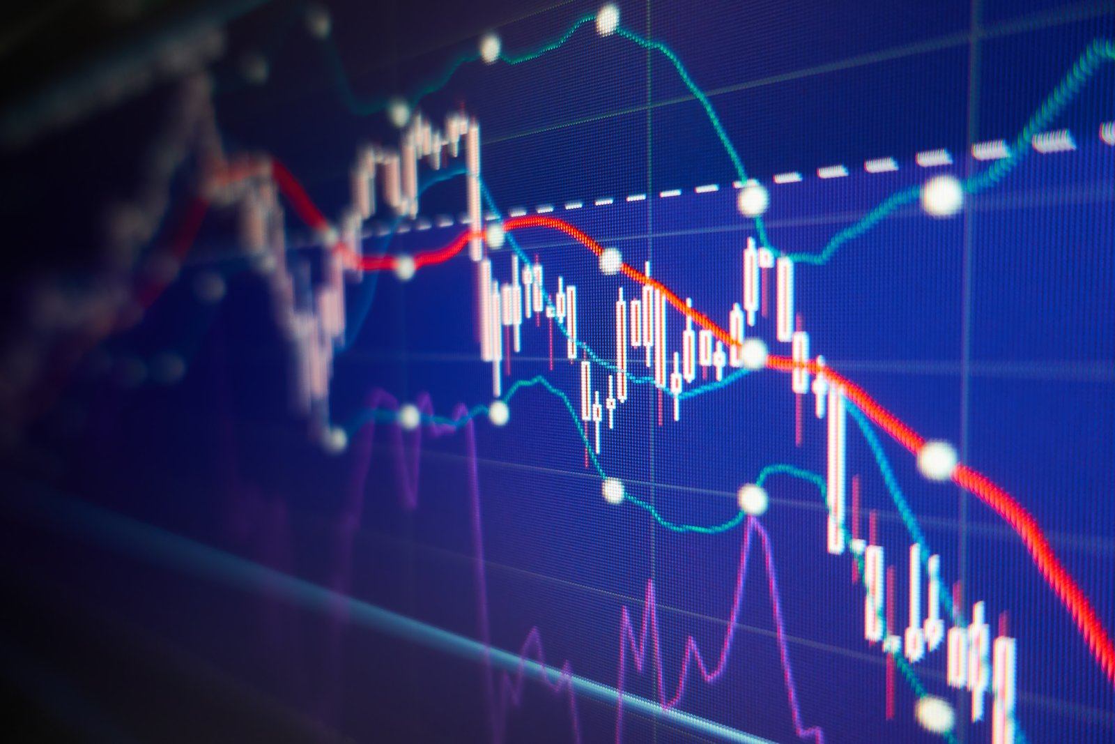 Technical Analysis of the Market